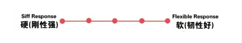 软硬度介绍